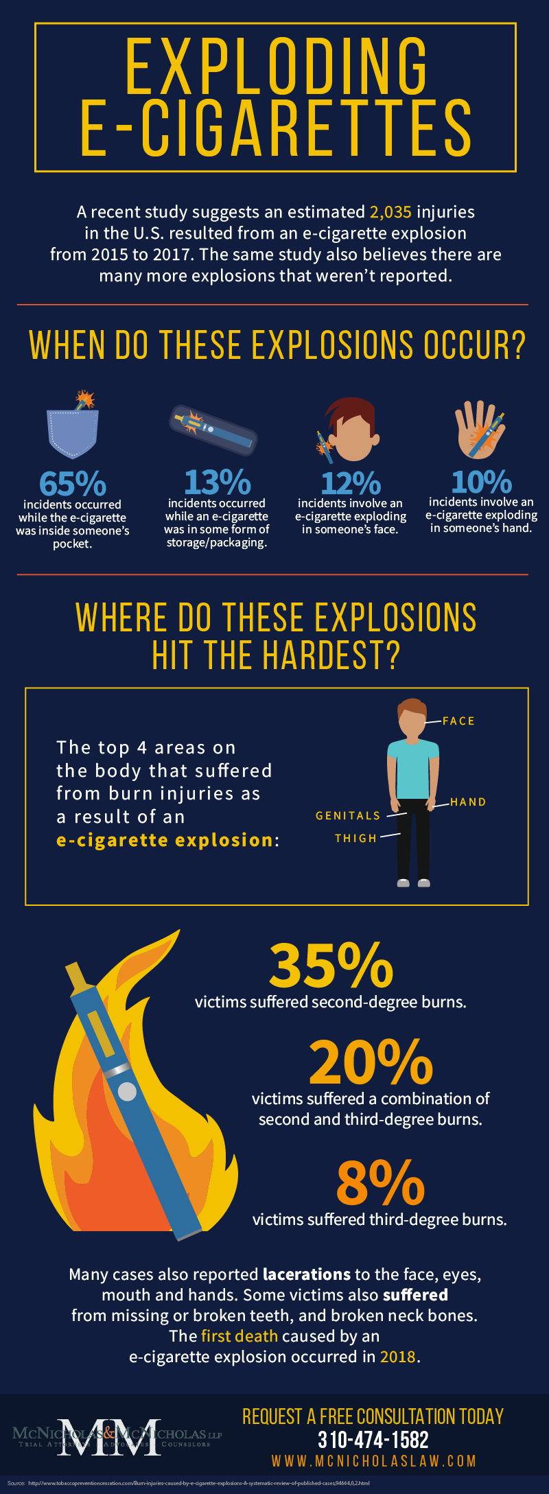 e-Cigarette Explosion Infographic