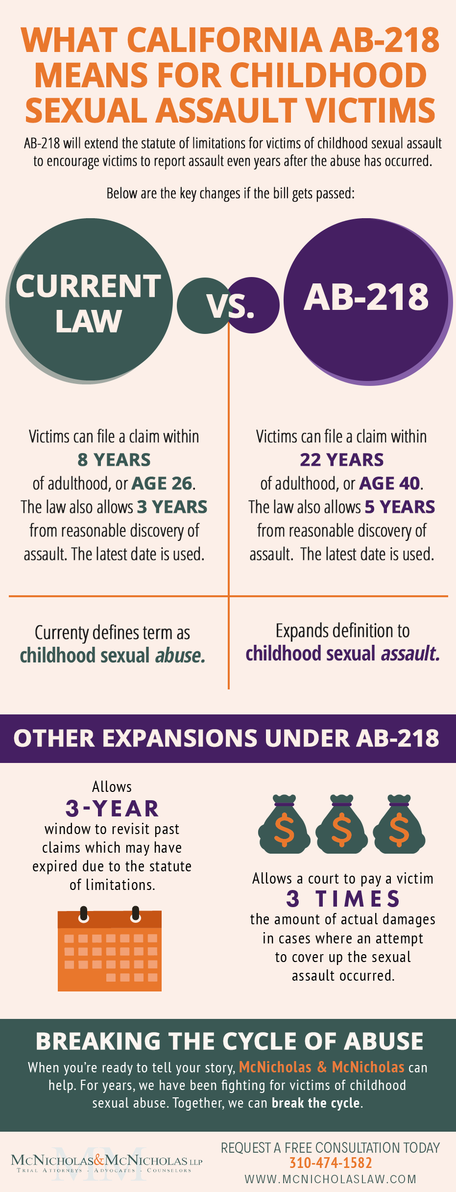 What California AB-218 means for childhood sexual assault victims?