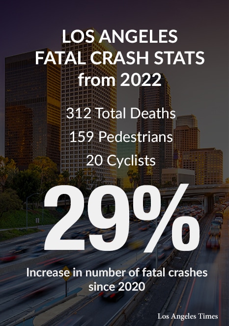 Los Angeles Fatal Crash Stats from 2022 Fatal Crash Stats in Los Angeles